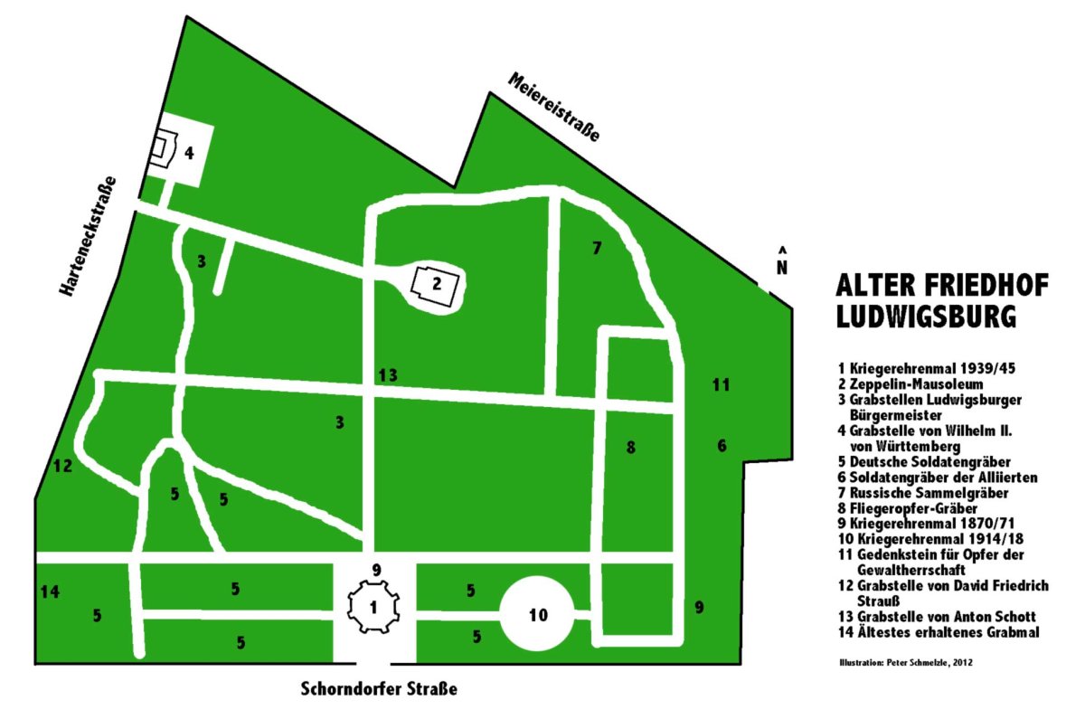 Alter Friedhof
