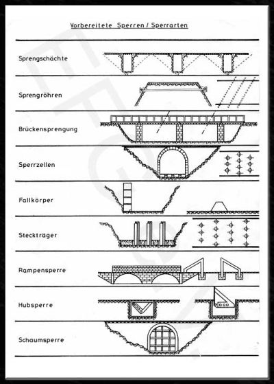 Trägerstecksperre (Nordost)